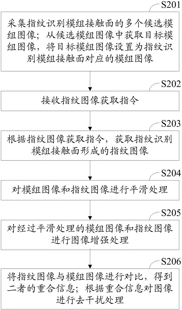 Image processing method, apparatus and mobile terminal