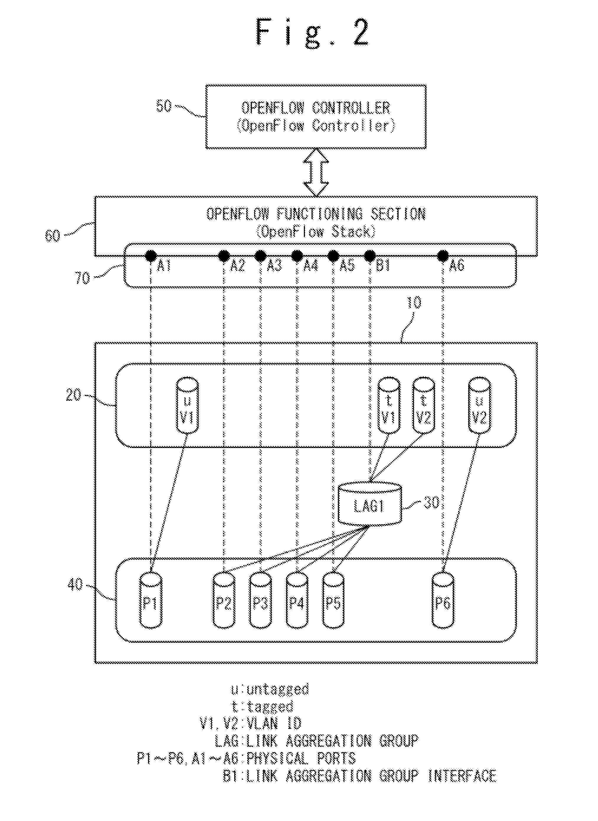 Interface control system and interface control method