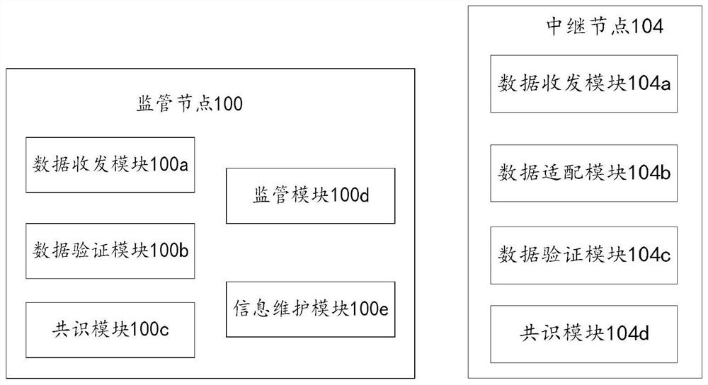 Supervisable cross-chain interaction system, method and device based on block chain