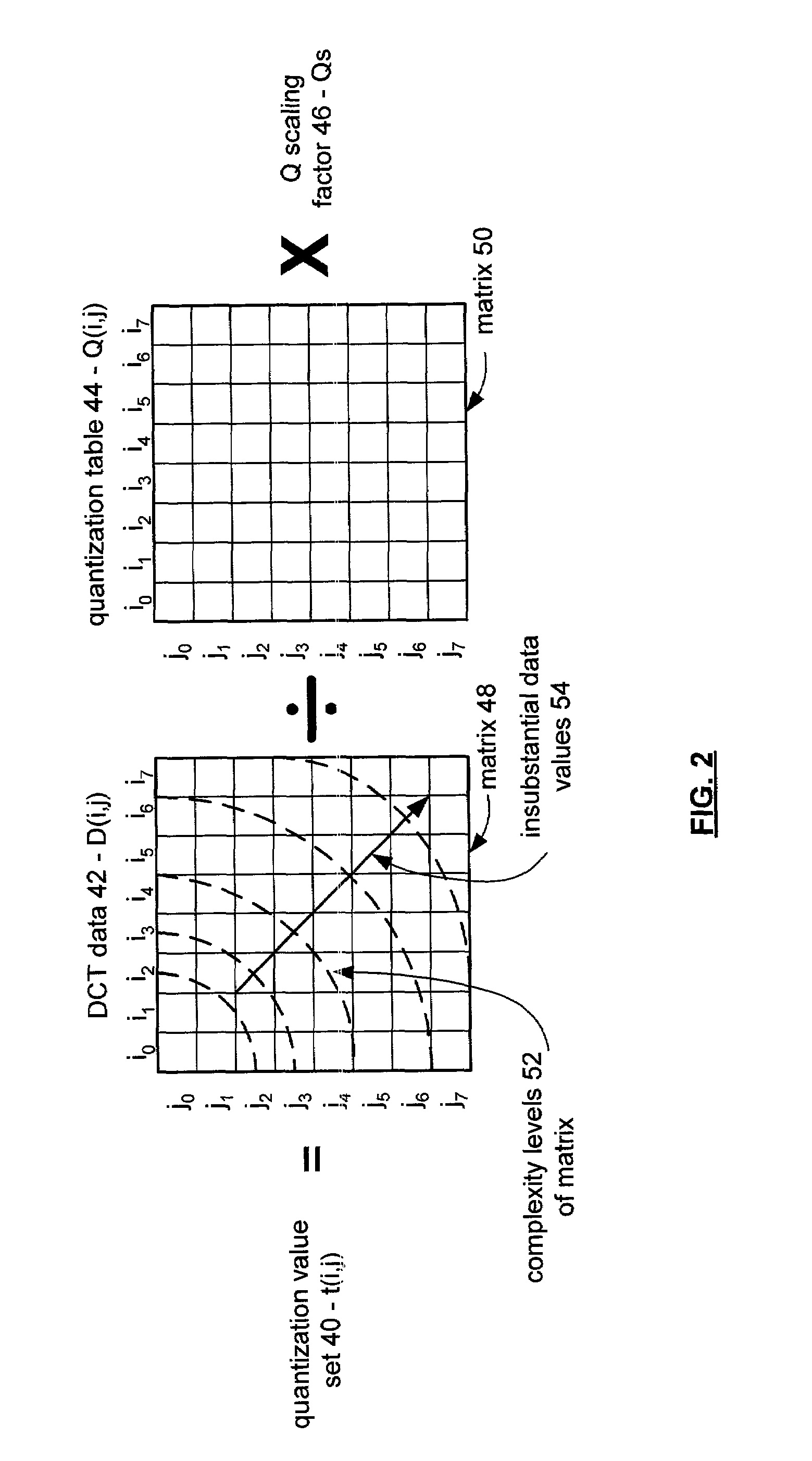 Method and apparatus for controlling amount of quantization processing in an encoder