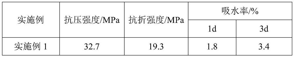 A kind of high-strength anti-crack gypsum board and preparation method thereof