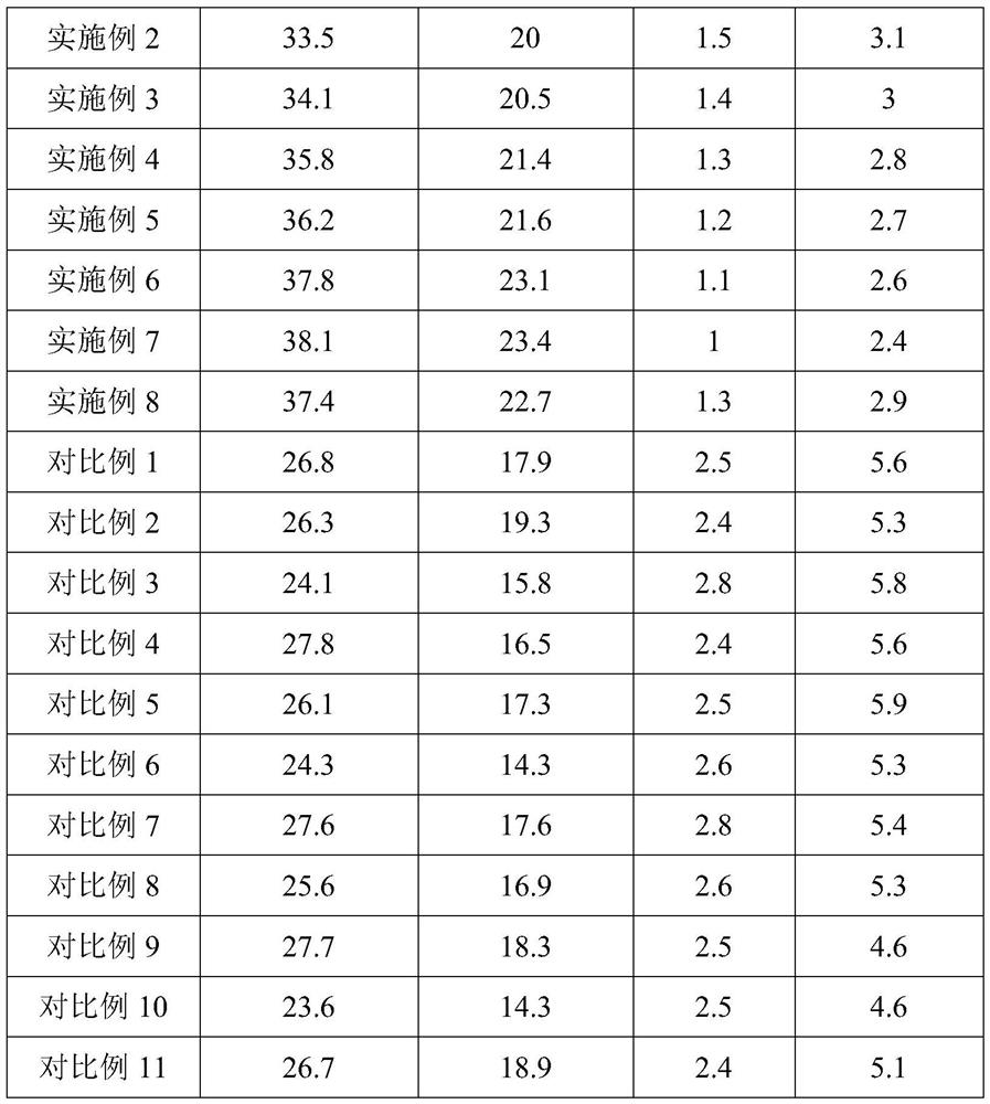 A kind of high-strength anti-crack gypsum board and preparation method thereof