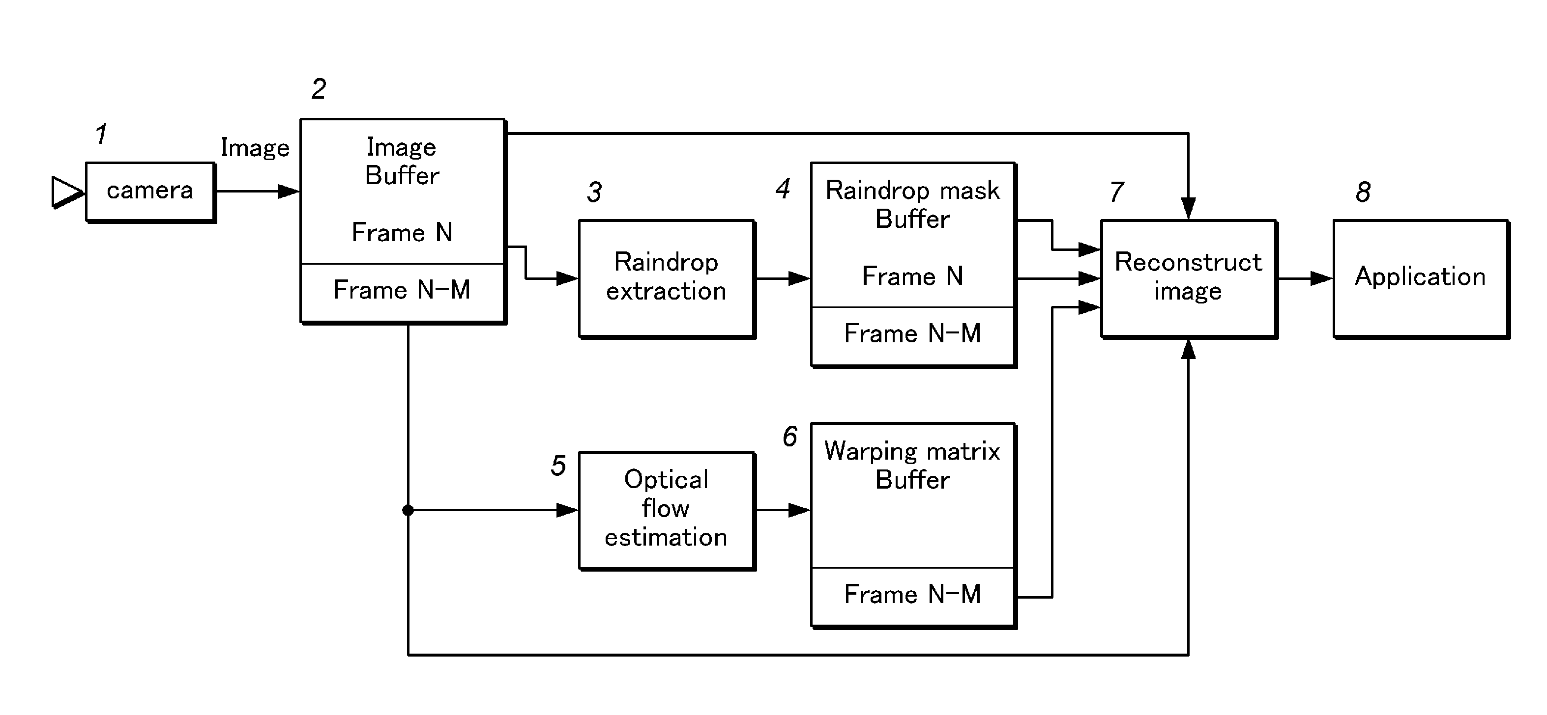 Method for image restoration in a computer vision system