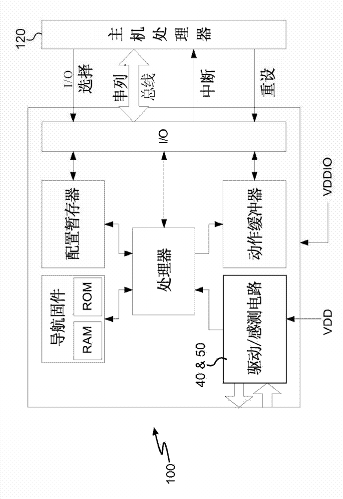Automatic gain control for capacitive touch panel sensing system
