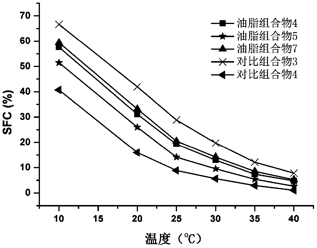 Grease composition for margarine and shortening and preparing method thereof