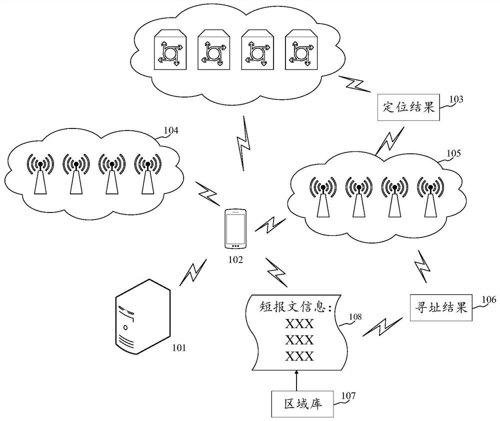 Positioning method for satellite positioning and communication base station cloud terminal addressing correction