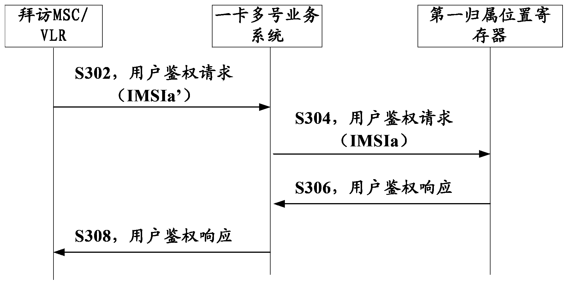 One-card multi-number service system and communication method