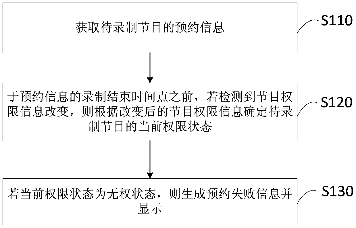 A detection method, device, terminal and storage medium for scheduled recording