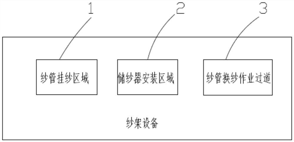 Warp knitting creel equipment with yarn storage device and installation method thereof