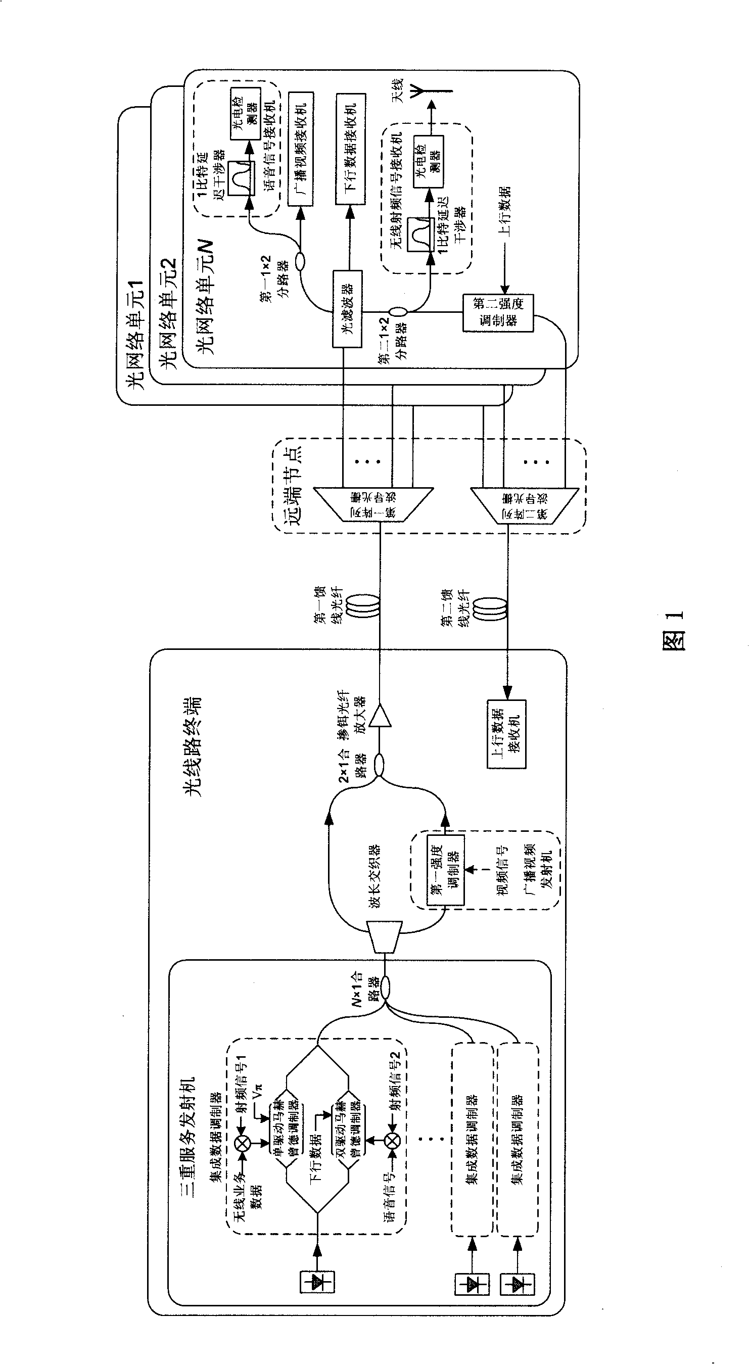 WDM passive optical network system capable of supporting quadruple service conveying function