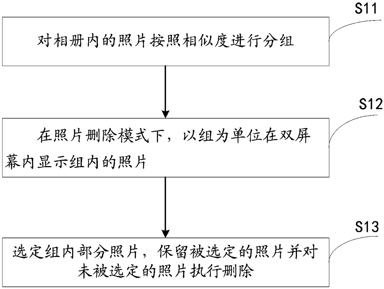 Photograph deletion method, mobile terminal and computer-readable storage medium