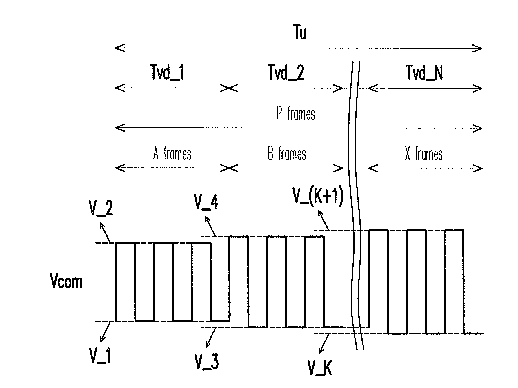 Display driving method with multi-type common voltages and display driving circuit using the same