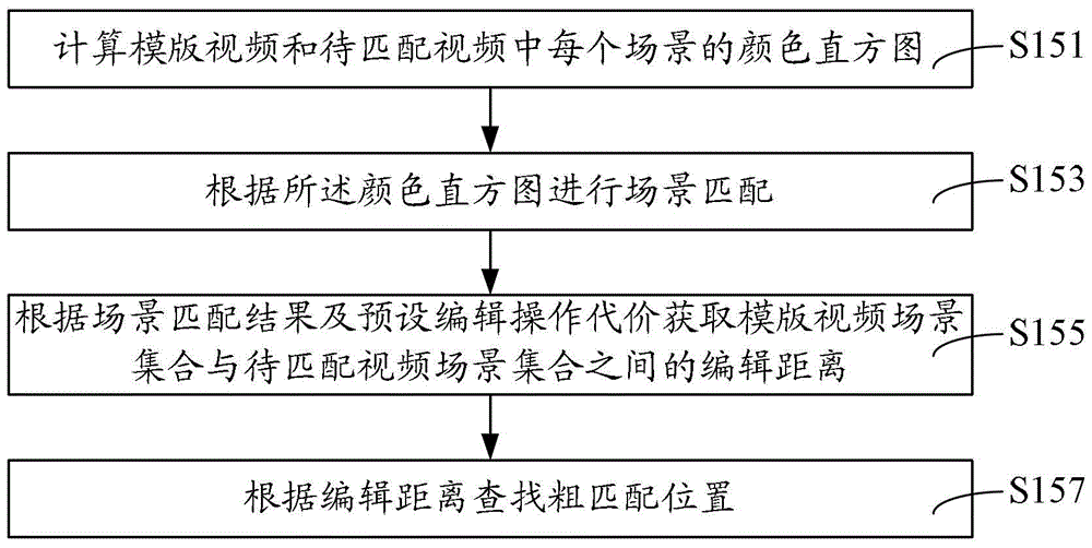 Video matching method and system