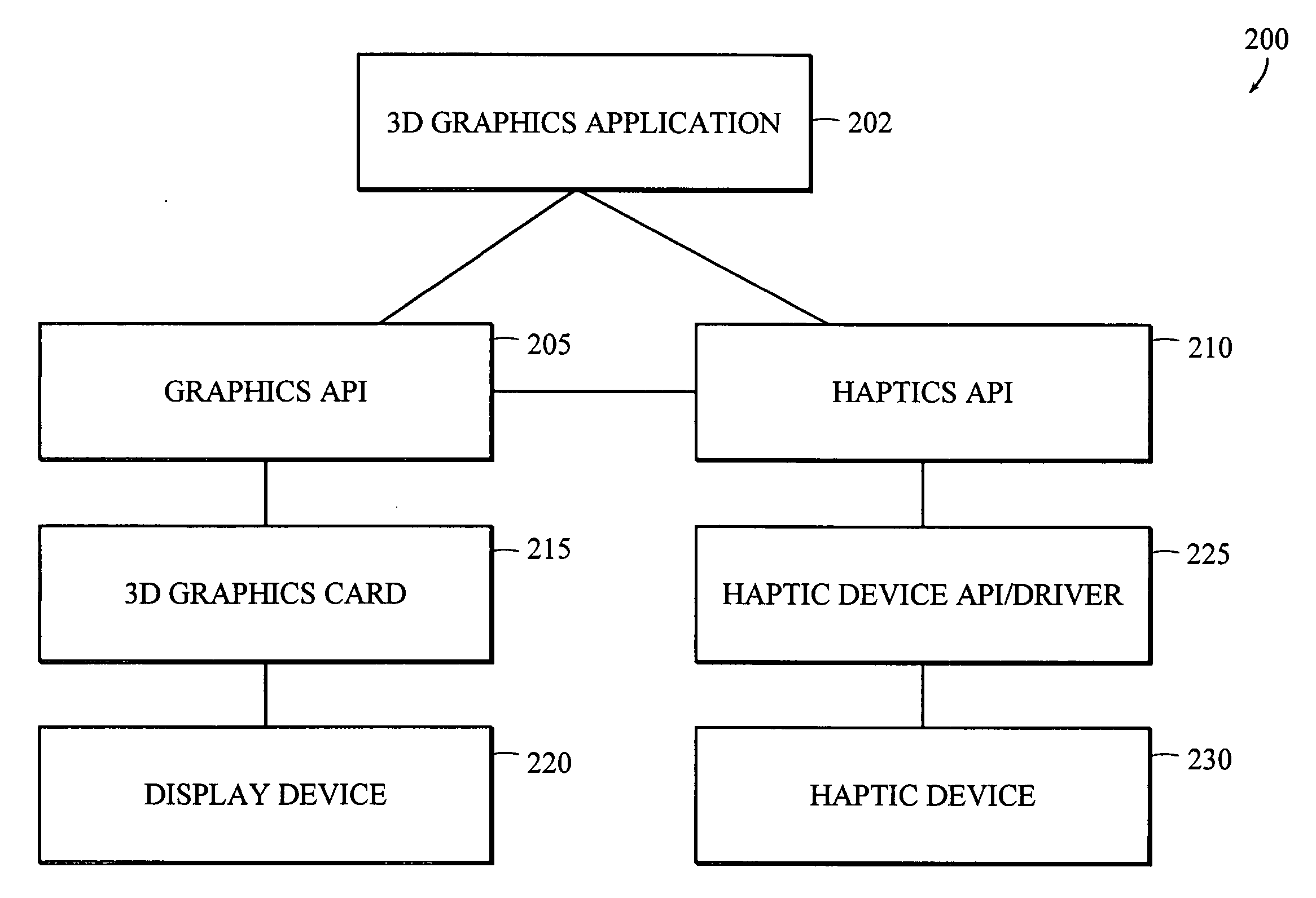 Apparatus and methods for haptic rendering using a haptic camera view