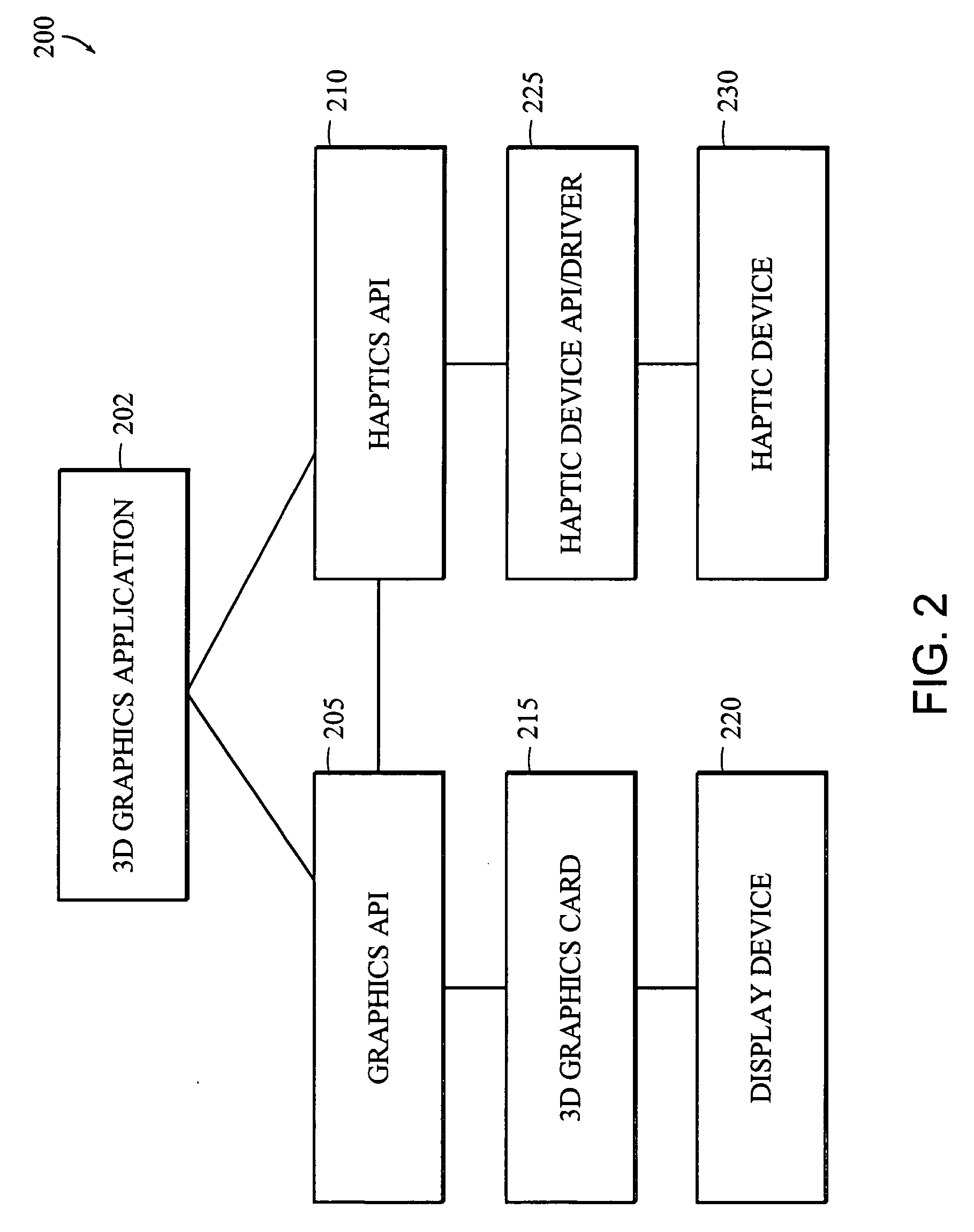 Apparatus and methods for haptic rendering using a haptic camera view