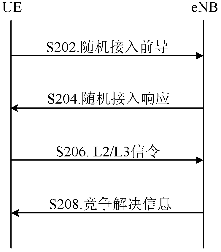 User equipment (UE) access information acquisition method and device