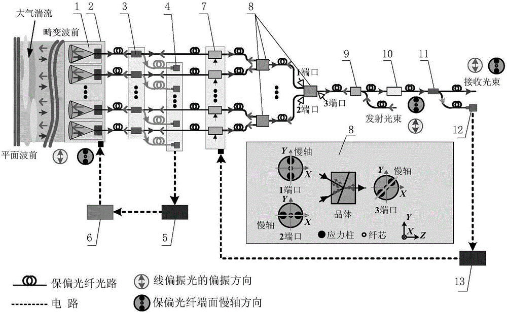 Array all-fiber self-adaptive coupling control system used for space linearly polarized light bidirectional receiving and transmitting