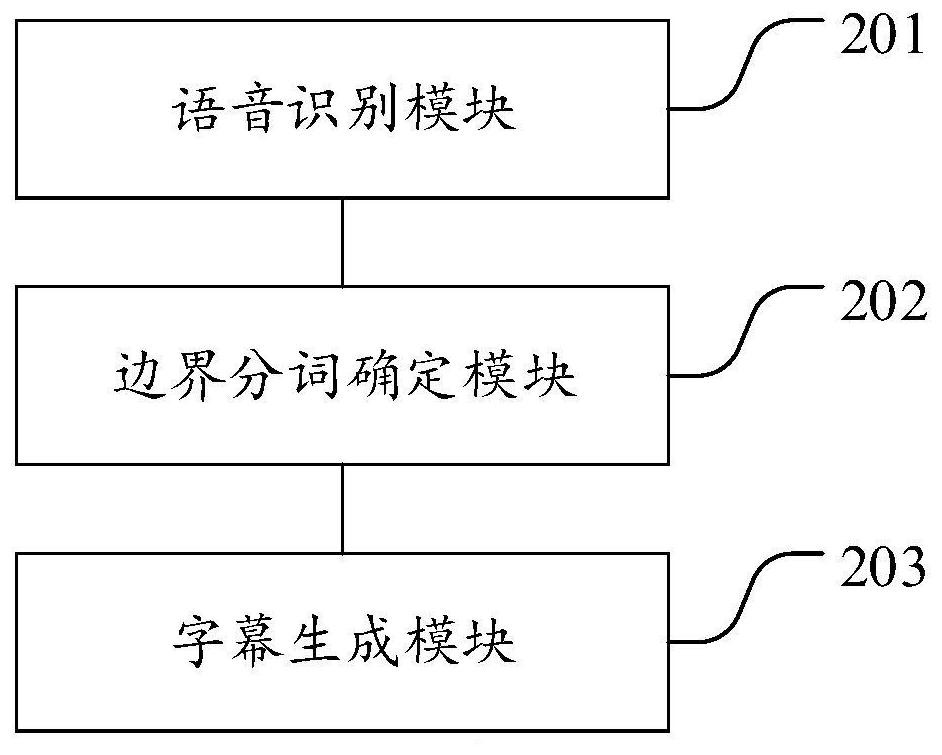 Subtitle generation method and device and device for generating subtitles