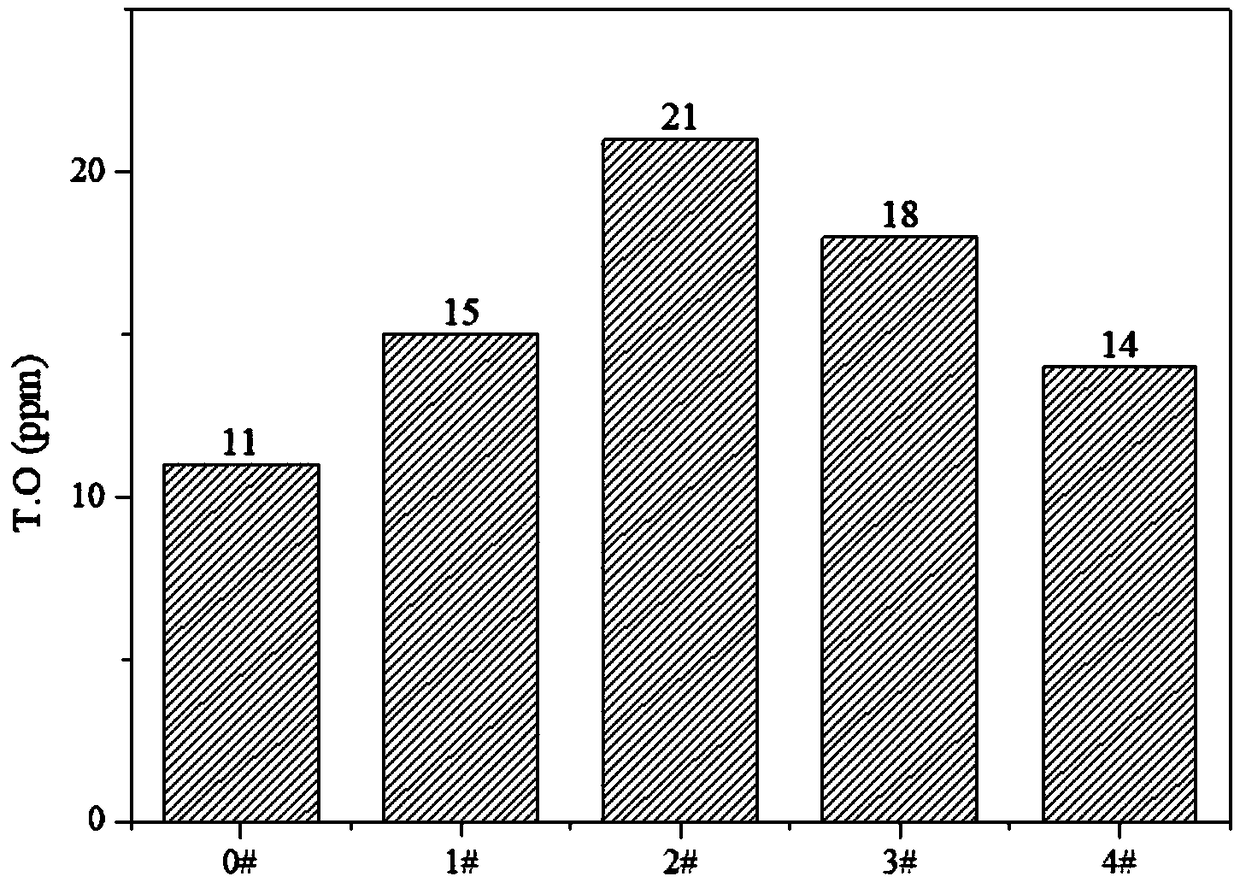 Device and method for slag metal high-temperature reaction experiment study in metallurgical process