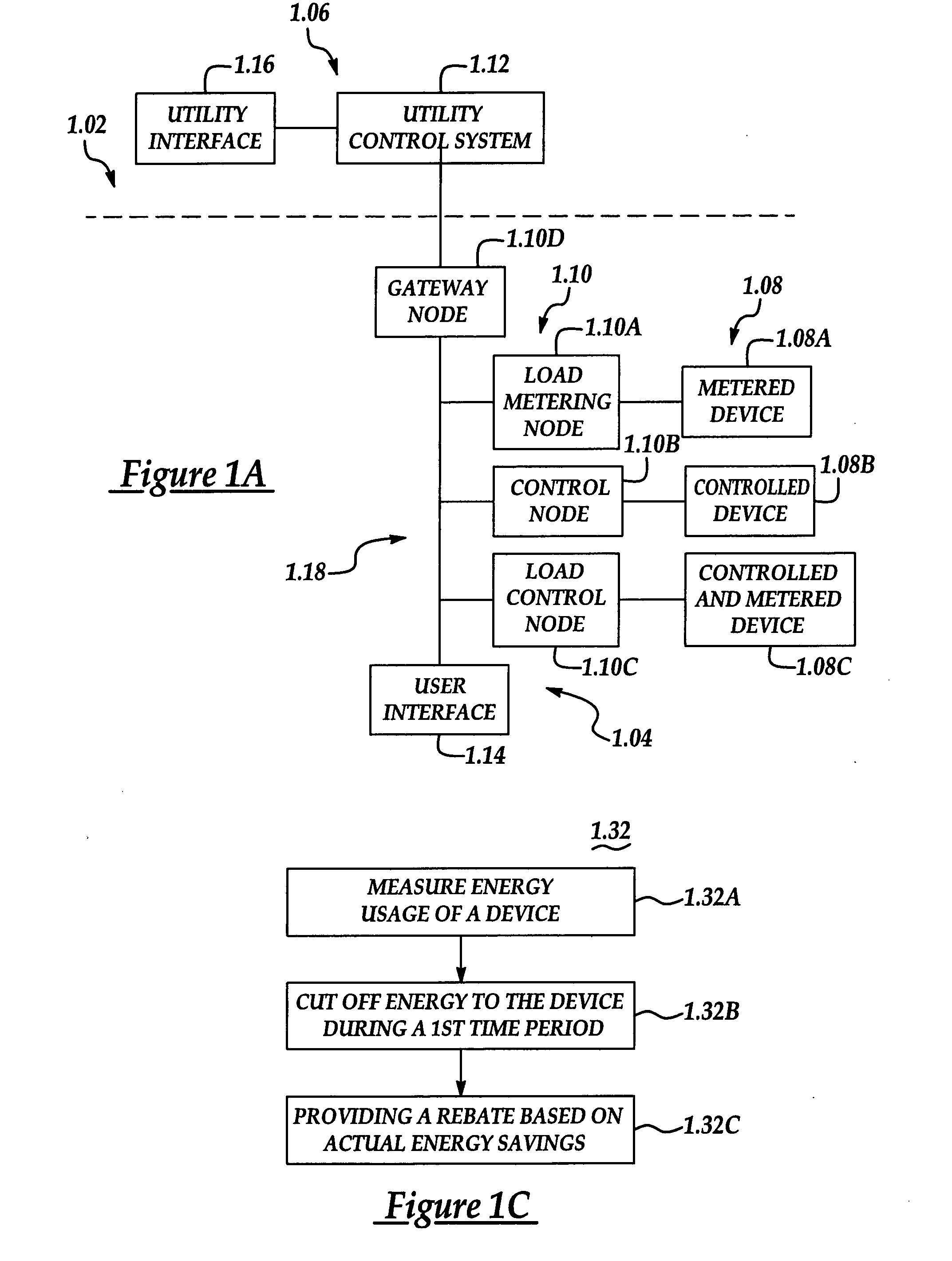 Configurable architecture for controlling delivery and/or usage of a commodity