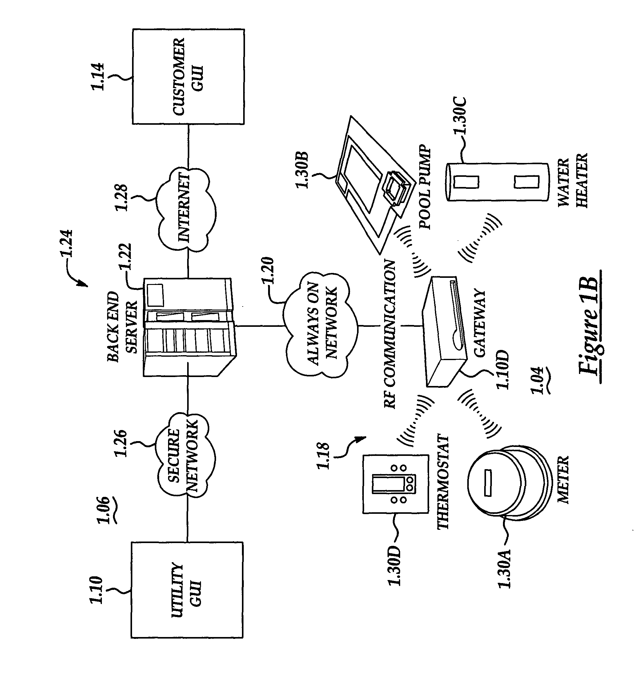 Configurable architecture for controlling delivery and/or usage of a commodity