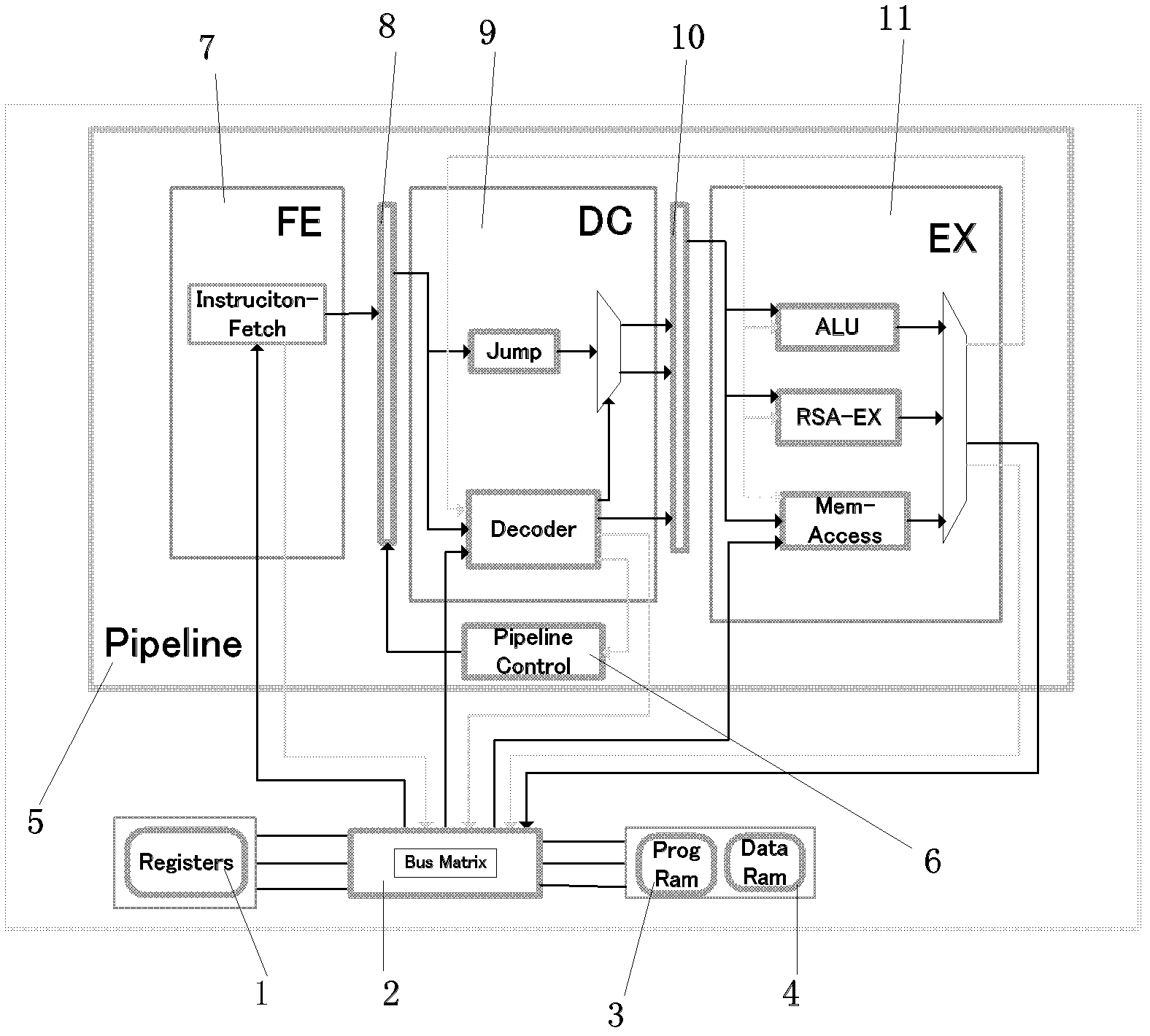 Instruction optimization processor for RSA encryption algorithm