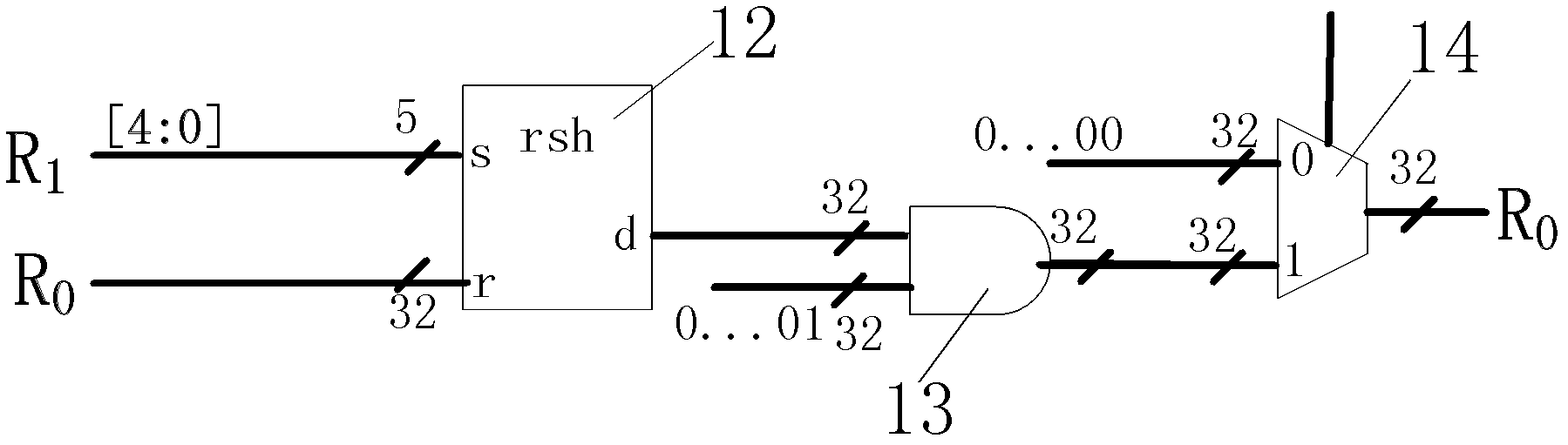 Instruction optimization processor for RSA encryption algorithm