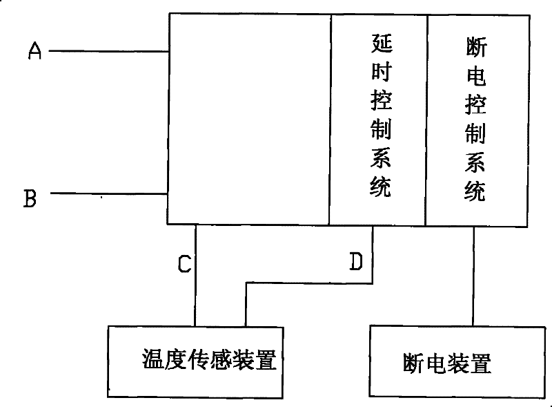 An electric kettle, its method of boiling water and its use method