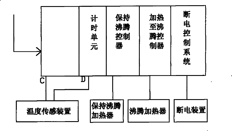 An electric kettle, its method of boiling water and its use method