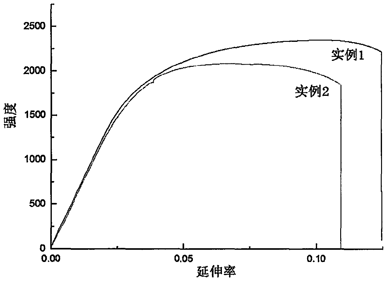 High-strength high-toughness high-carbon bainite steel and preparation method thereof