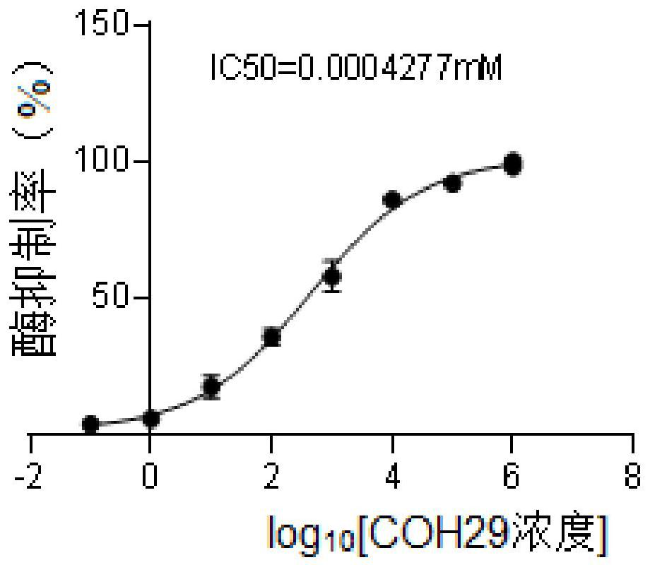 Application of dihydroxybenzamide derivative in preparation of SerC inhibitor and antituberculous drug