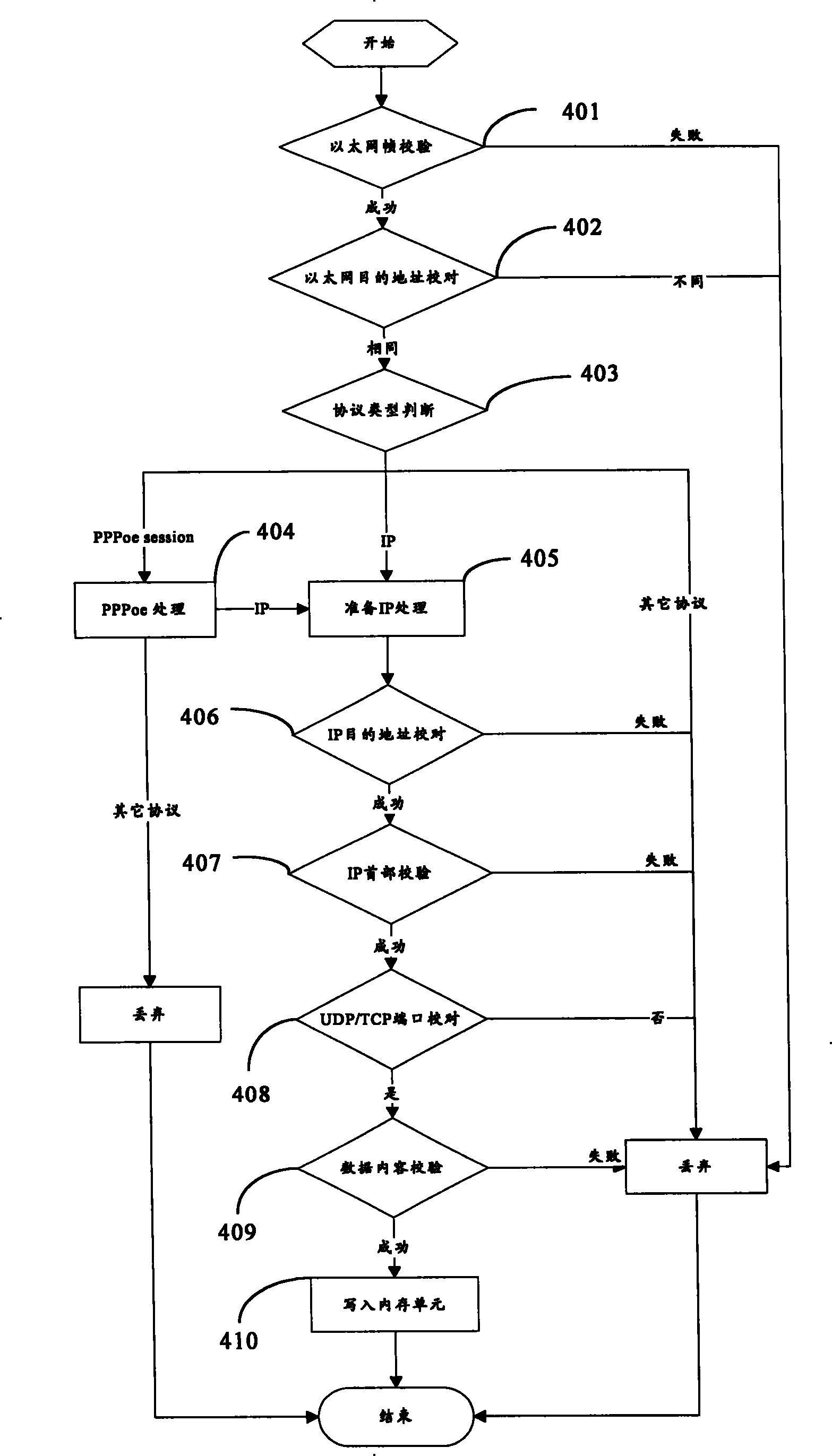 Method for receiving network data by IP set-top box