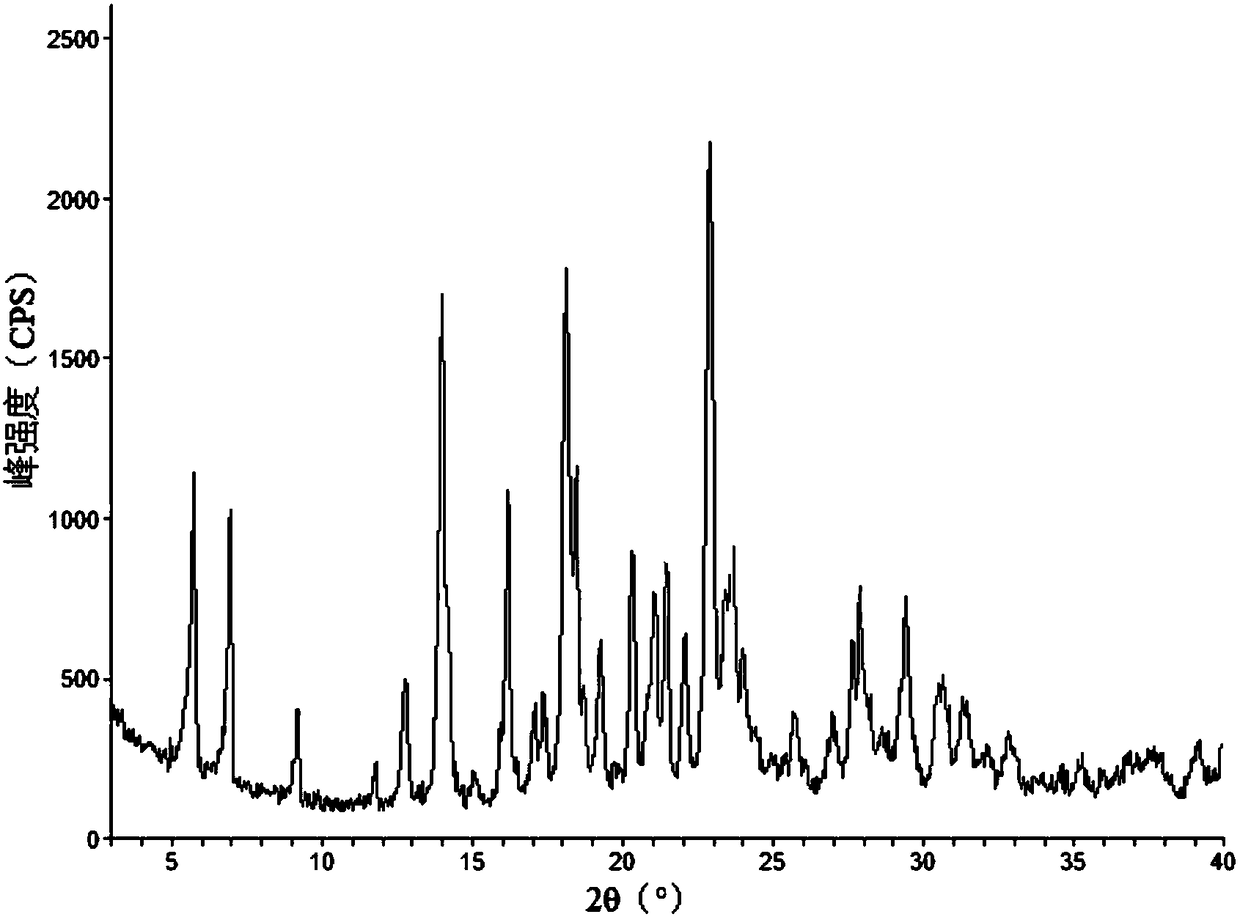 Preparation method of alpha crystal form of vortioxetine hydrobromide