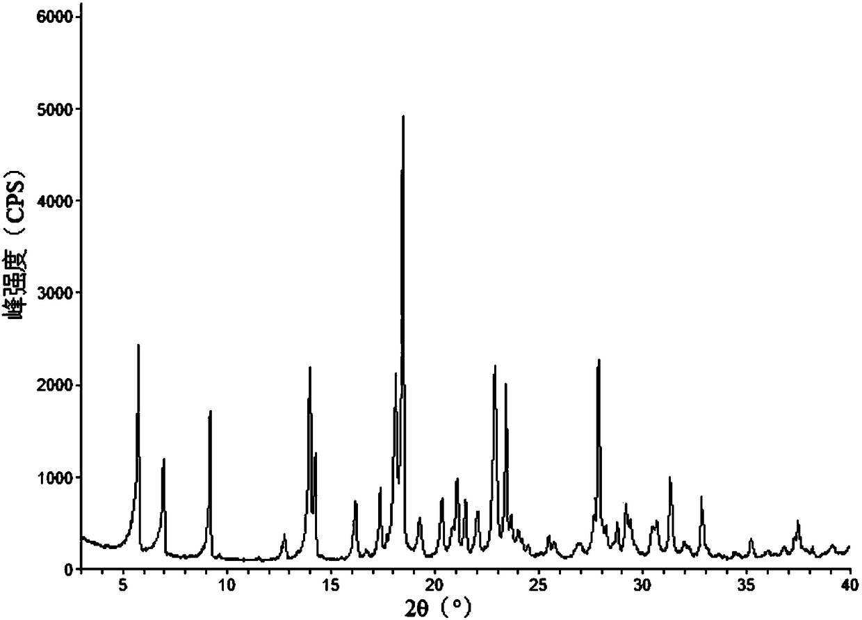 Preparation method of alpha crystal form of vortioxetine hydrobromide