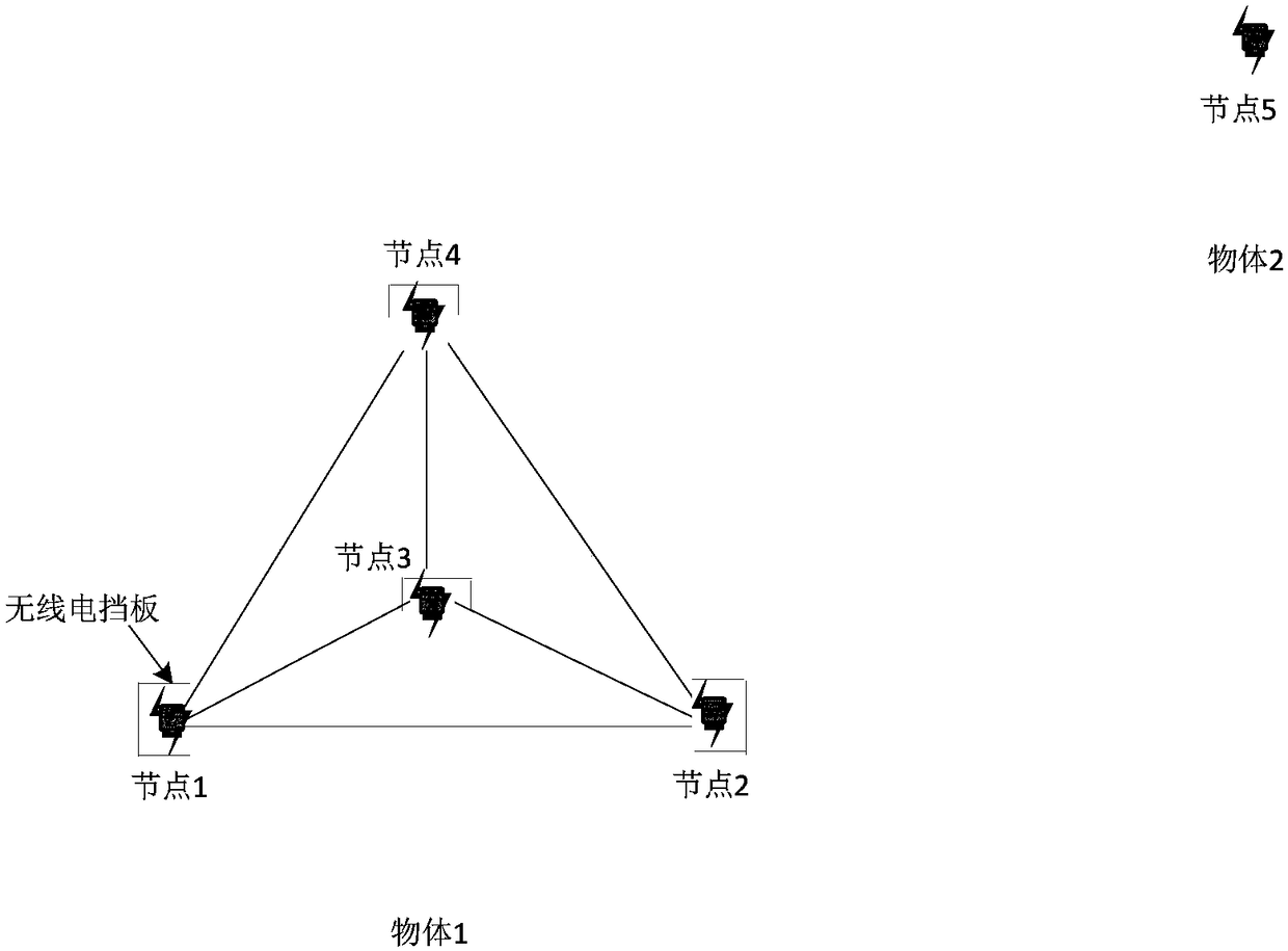 Collaborative orientation method based on bluetooth equipment and collaborative orientation device based on bluetooth equipment