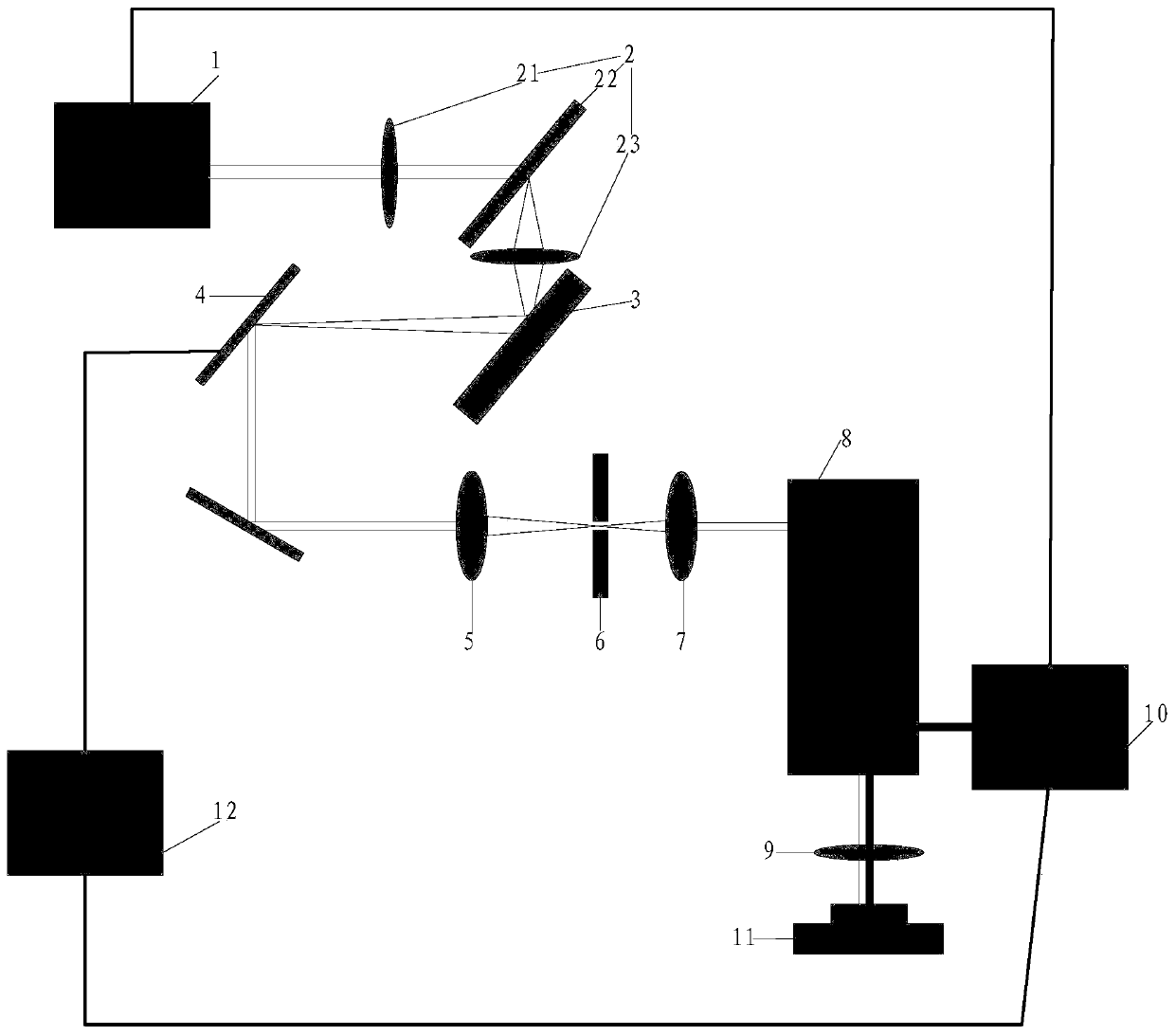 DMD (digital micromirror device) computing holographic scanning-based fully automated TCSPC-FLIM (time-correlated single photon counting-fluorescence lifetime imaging microscopy) system and time detection method