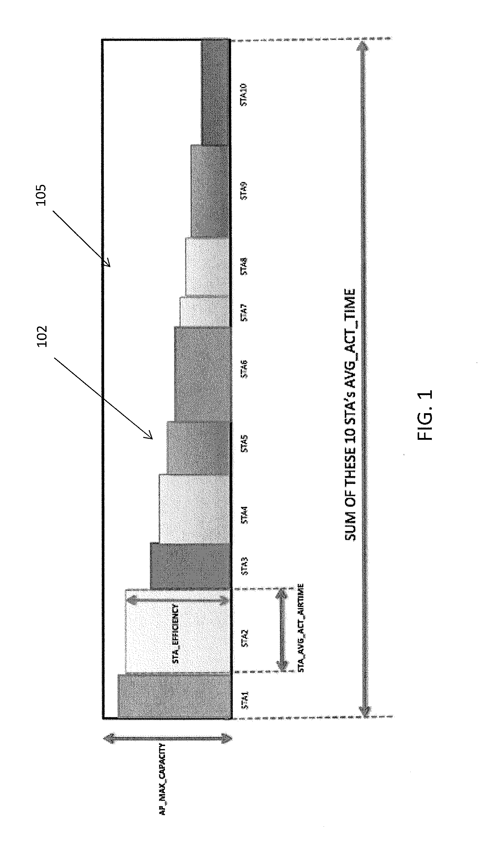 Methods and apparatuses for graphically indicating station efficiency and pseudo-dynamic error vector magnitude information for a network of wireless stations