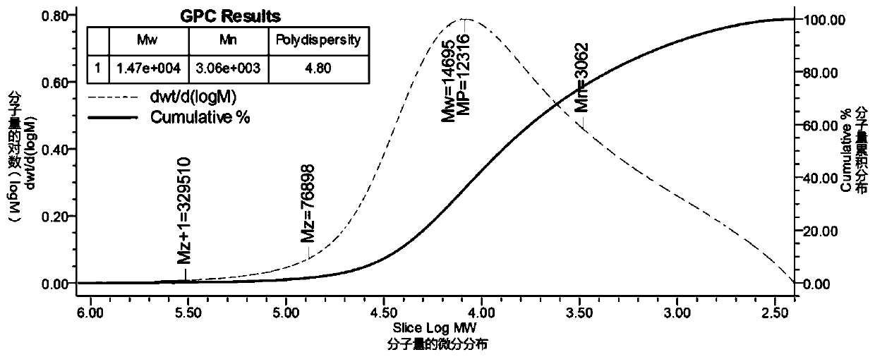 A new natural product polysaccharide lsm-x from Ceratus cockscomata and its application