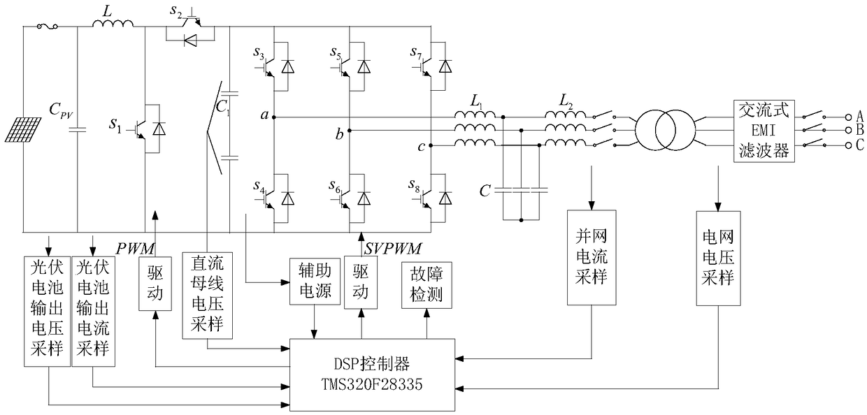 A frequency conversion control method of photovoltaic grid-connected inverter based on lcl filter
