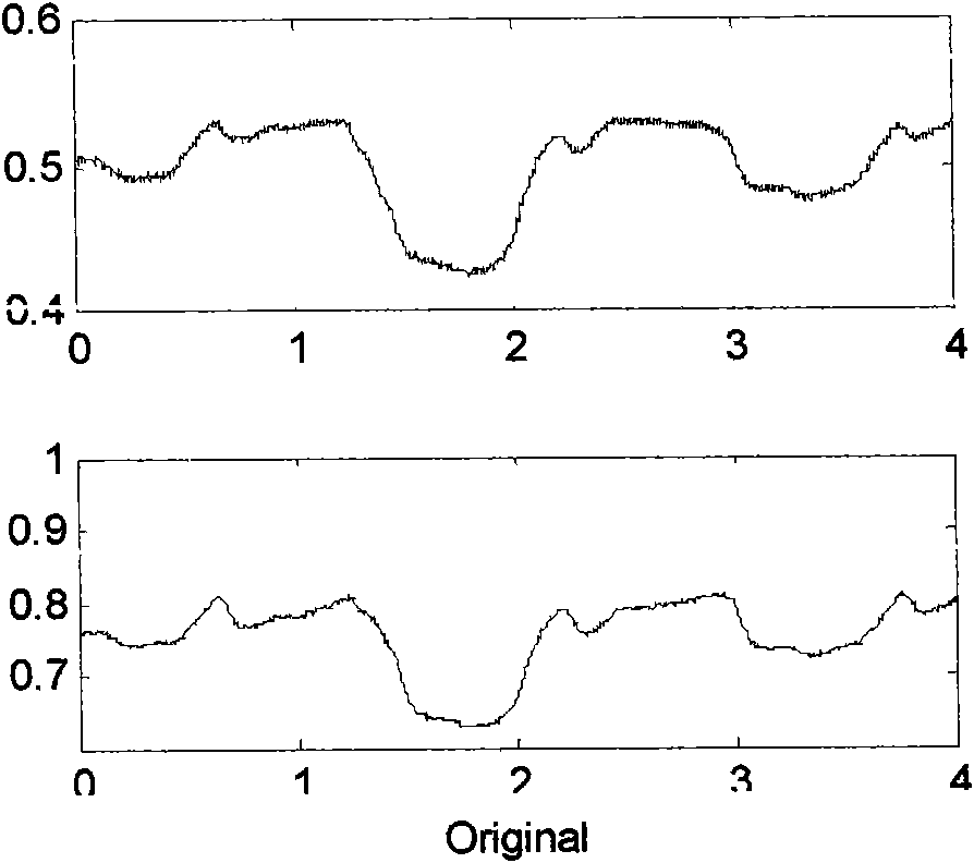 Method for improving detection accuracy of blood oxygen saturation