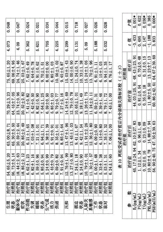 Deficiency and dryness improving ultra-micro powder as well as production method and application thereof in preparation of medicament for preventing and treating climacteric hypertension