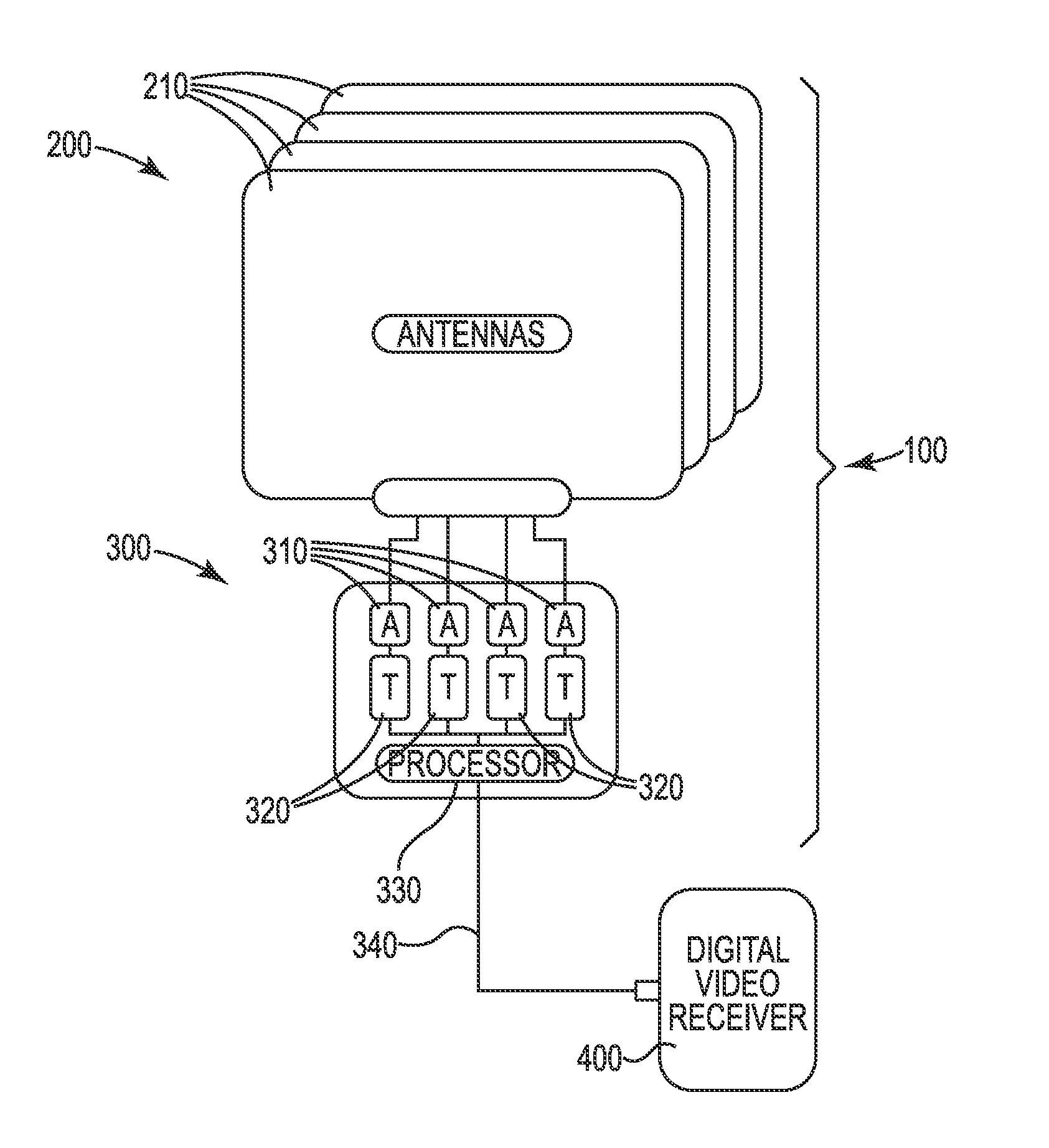 Antenna Sub-system for Receiving Multiple Digital Broadcast Television Signals