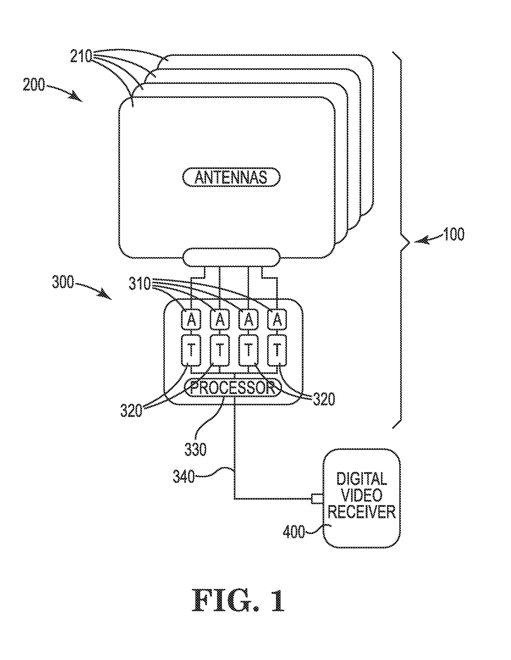 Antenna Sub-system for Receiving Multiple Digital Broadcast Television Signals