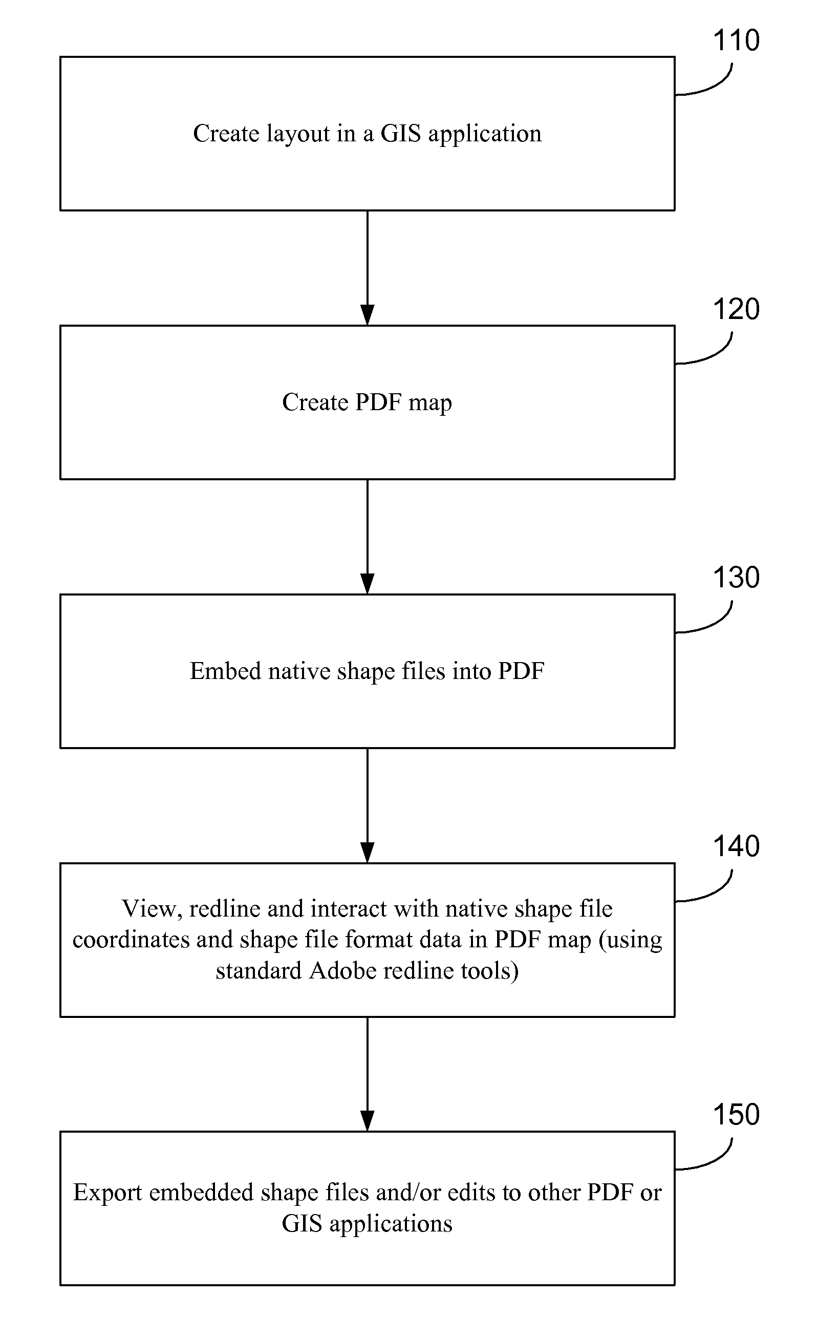 Method and system for embedding native shape file and mapping data within a portable document format file