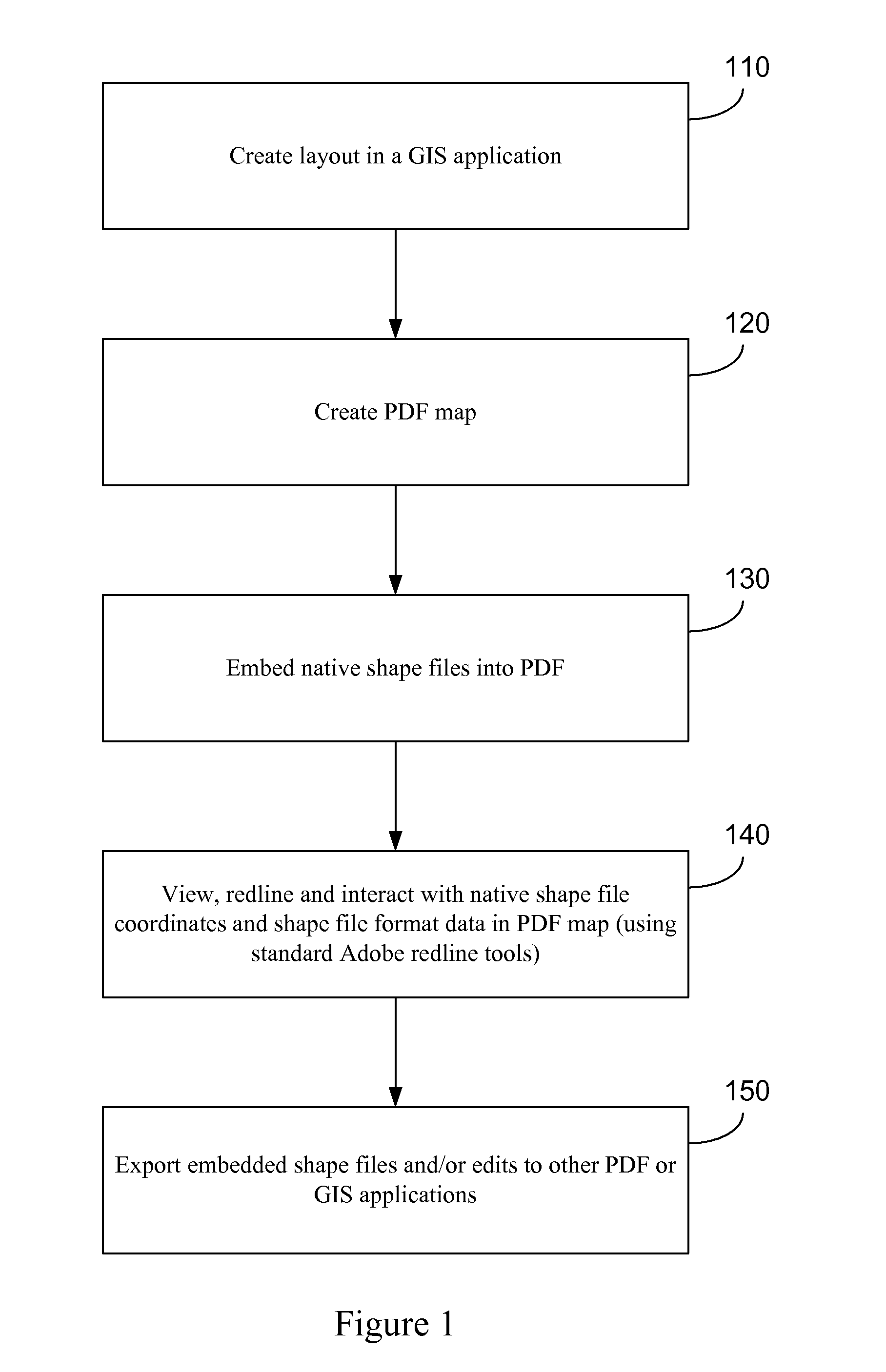 Method and system for embedding native shape file and mapping data within a portable document format file