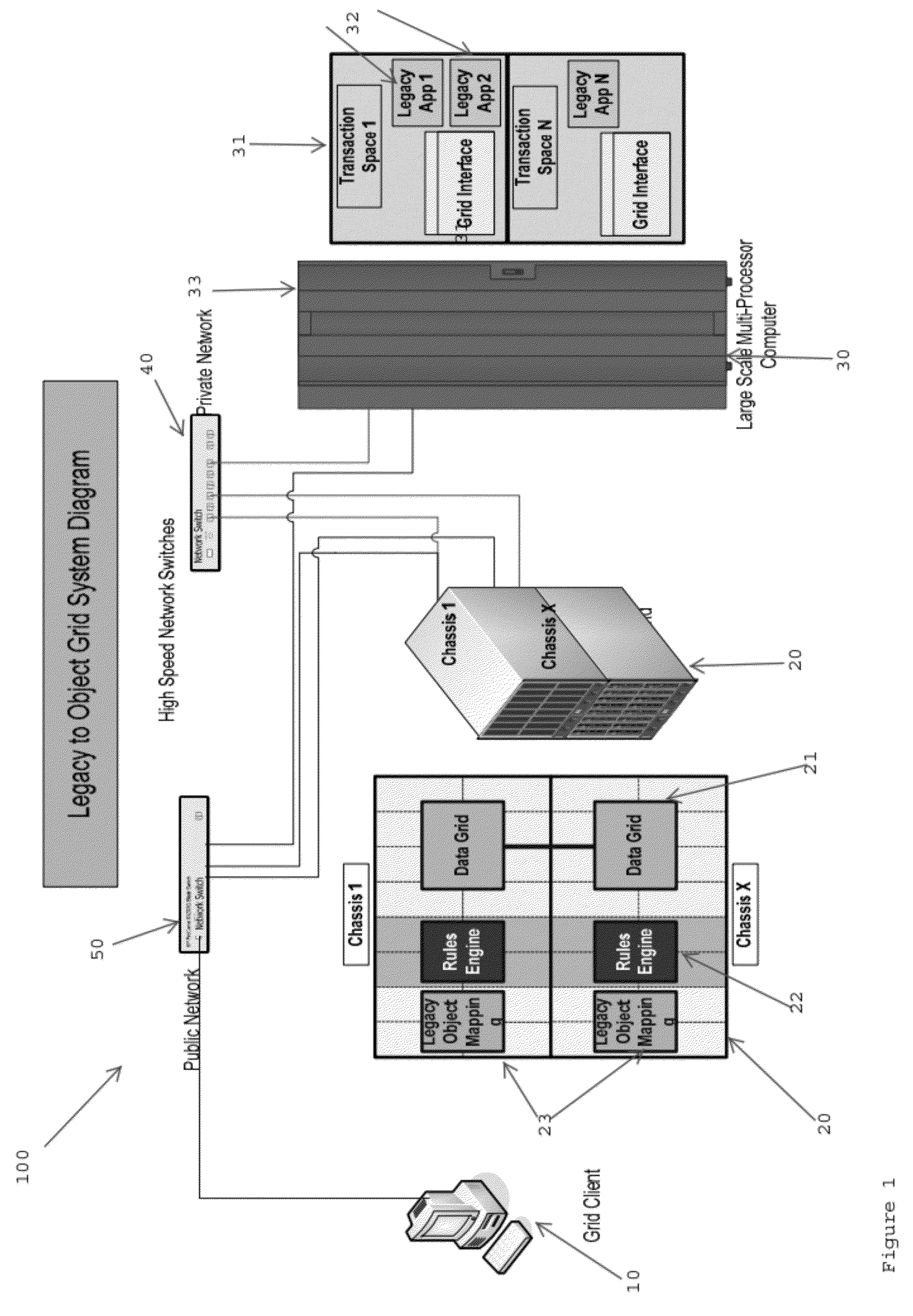 Method and system for safely transporting legacy data to an object semantic form data grid