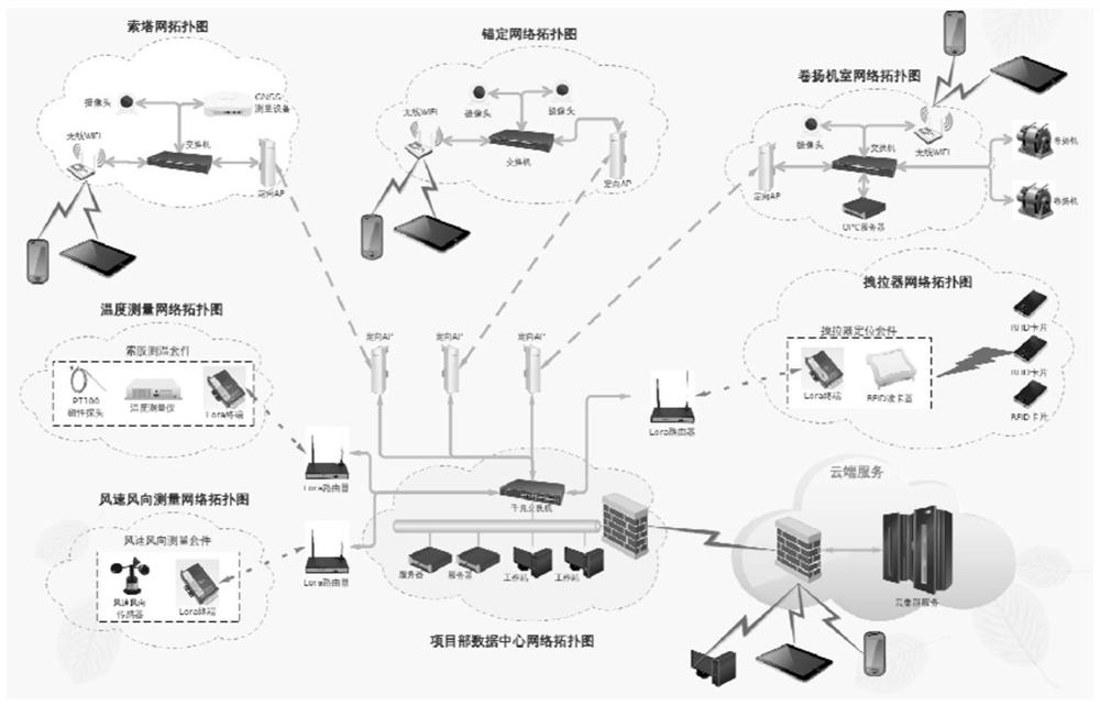 Intelligent numerical control platform of traction system