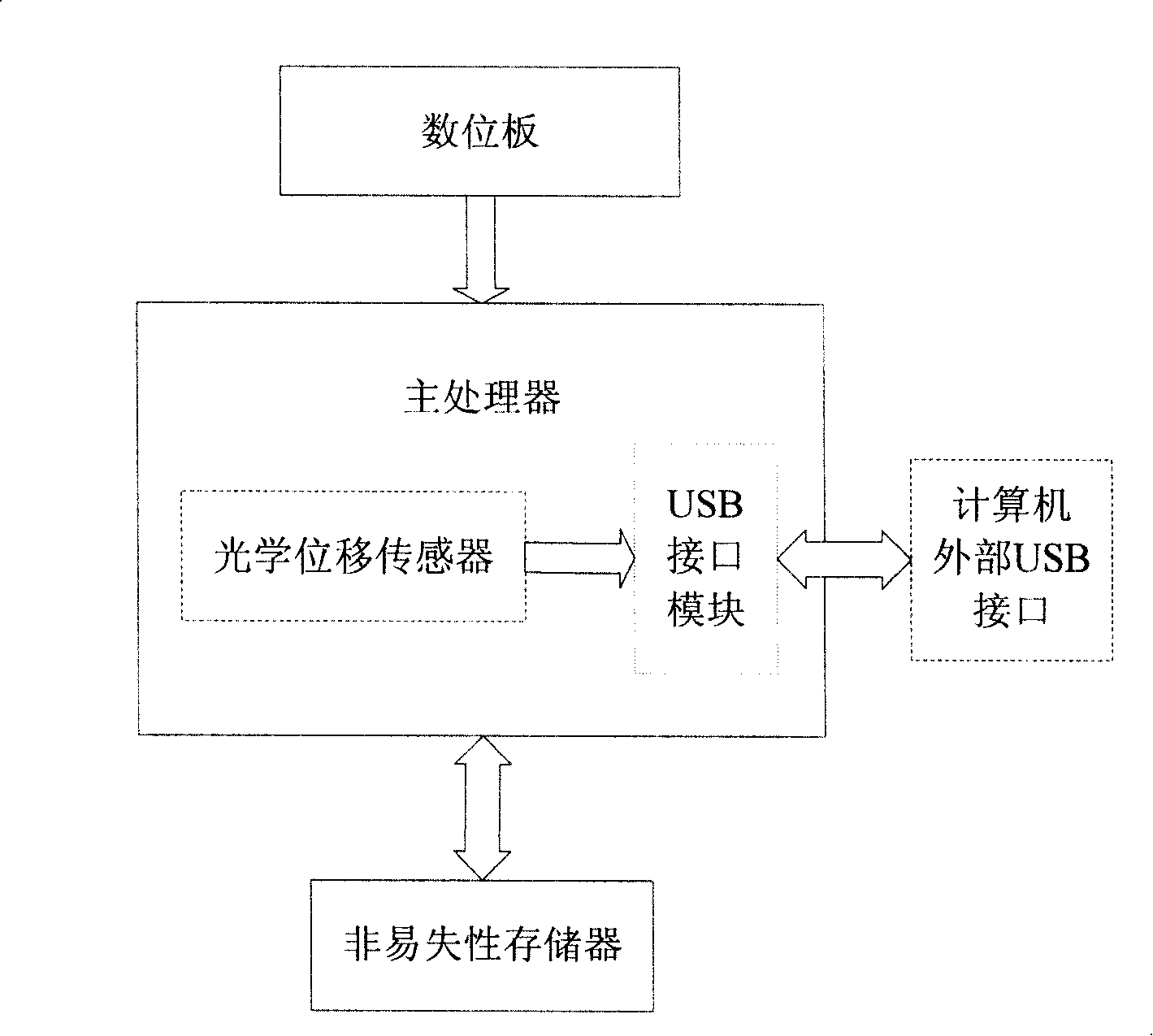 Mouse with mobile memory function and hand-written input function