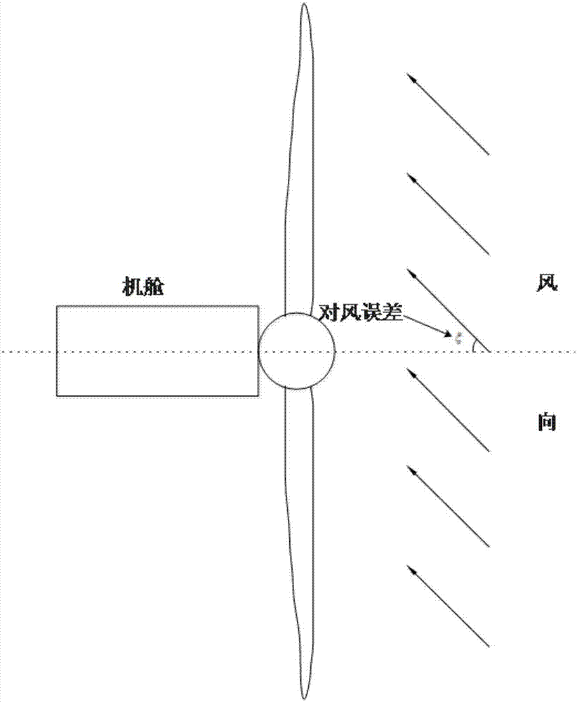 Yawing optimization method of large wind turbine generator system under condition of strong wind