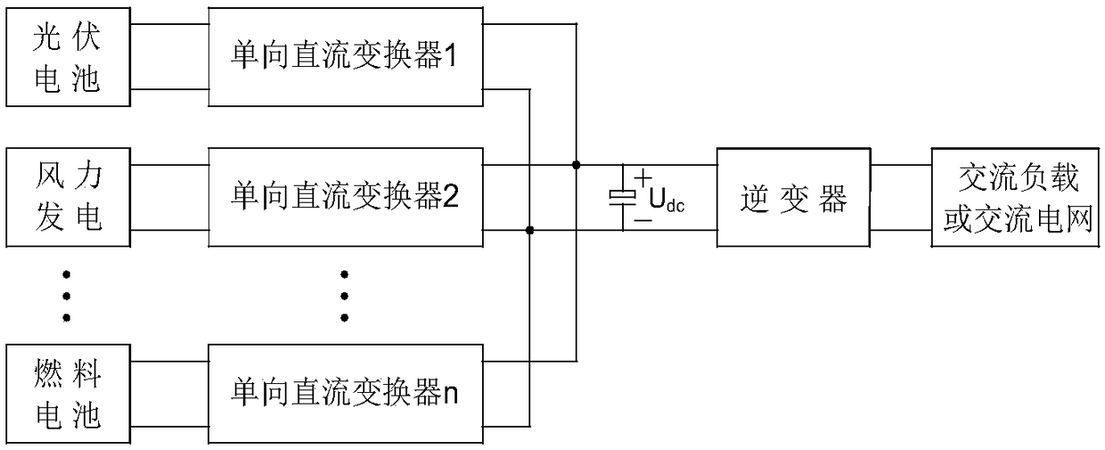 Isolated flyback cycle-type single-stage multi-input inverter with external parallel time-sharing selection switches